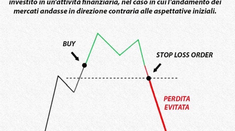 Stop Loss nel Trading: come funziona e consigli utili